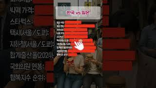 한국 vs 일본 #경제 #경제정보