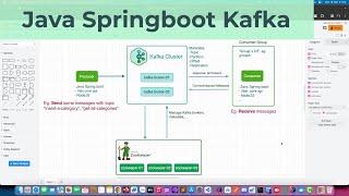 017-Gửi nhận Message với Kafka trong Java Spring boot