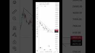 اپرداز سهمی با بنیاد خوب #اپرداز#تحلیل#تکنیکال#بورس #سهام