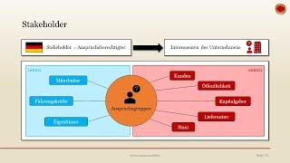 Stakeholder - ‍ EINFACH ERKLÄRT ‍