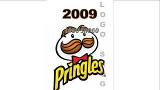 Famous Food Logo history #153 | Logo history | Evolution Of Logo