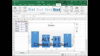 Create Bar Chart Using Alt + F1 Shortcut in Microsoft Excel