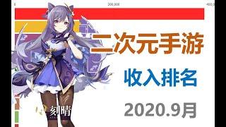 二次元手游收入排名，2020年9月篇   神仙打架，原神是神！【数据可视化】