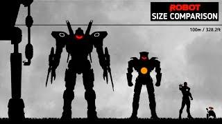 Robot Size Comparison | Size Comparison 2023