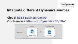 Integrate D365 Business Central Cloud with Microsoft Dynamics BC/NAV