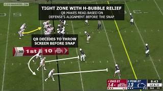 Tight Zone/Bubble Screen RPO