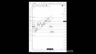 Crypto Short Trading #shorts #bitcoin #solana