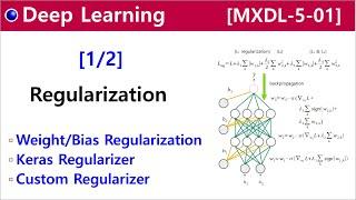 [MXDL-5-01] Regularization [1/2] - Weights and Biases Regularization