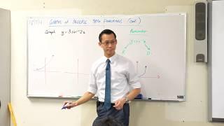 Graphs of Inverse Trigonometric Functions (1 of 2: Thinking through domain & range)