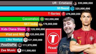 Most Subscribed YouTube Channels 2006-2024 | Cristiano Ronaldo vs MrBeast