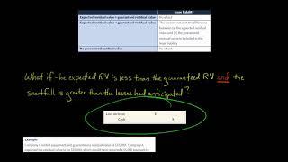 The Effect of the Residual Value on the Lease Liability | Lessee | IFRS 16