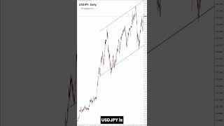 USDJPY - JPY Weakness: How to Trade This Trend Effectively!  #ForexSignals #JapaneseYen #USDJPY