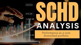 SCHD Analysis : how good VS S&P500?