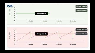 Filtration Facts 6   Bypass Filtration Continuous or Intermittent