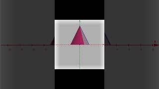 Integration | Volume-360 degree rotation along Y-axis (straight diagonal line) | 3-D visualisation