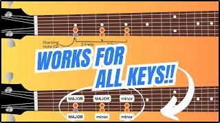 How instantly to know the chords in ANY key - extremely EASY method 