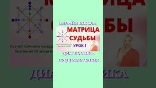 Матрица судьбы обучение онлайн. Отзывы клиентов. Нумерологическая школа Татьяна Дивия Предназначение