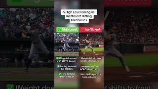 A High Level Swing vs. Inefficient Hitting Mechanics (Do You See The Difference?)