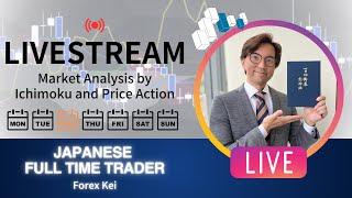 What is the next target of CADJPY after breakout of 104.64? Also Forex, Gold, BTCUSD analysis