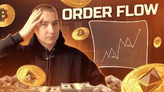 Order Flow | Потік Ордерів Великого Гравця