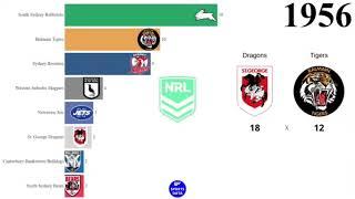 National Rugby League Winners(1908-2023) - Sports Data Reupload