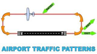 Airport Traffic Patterns Explained (PPL Ground Lesson 62)