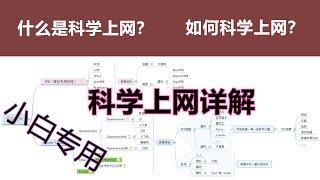 科学上网 | 什么是科学上网，怎么科学上网，科学上网注意事项，小白科普专用