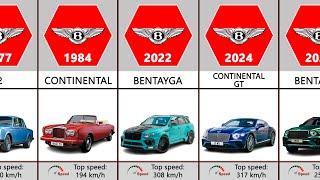 Bentley Evolution (1921-2024)