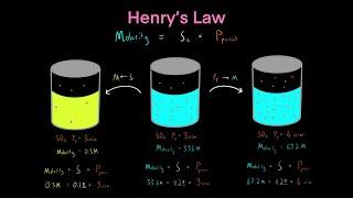 Daltons Law of Partial Pressures and Henry’s Law Solubility Chemistry MCAT