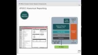 AVAYA IP OFFICE CONTACT CENTER COMPONENTS OVERVIEW IPOCC