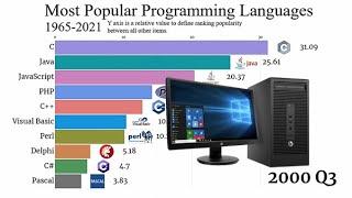 Most Popular Programming Languages (1965-2021)