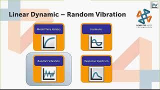 Linear Dynamic Study Types and Applications