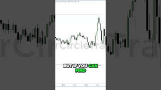 Uncover the Astonishing Precision of Price Action Patterns