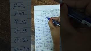 Square and square root table part-1 #educationalvideo #maths