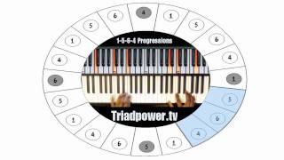 Chord Progression wheel - Musical Cycles