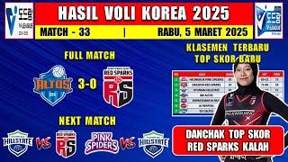 Hasil Liga Voli Korea 2025 Hari Ini : IBK Altos vs Red Sparks - Klasemen Liga Voli Korea 2025