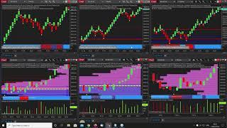 Trade futures using renko and time charts on NinjaTrader