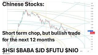 Chinese stocks chopping short term but bullish next 12 months? $HSI $BABA $JD $FUTU $NIO