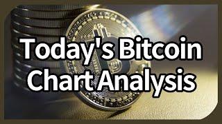 21/04/26 BTC/ALT coin update