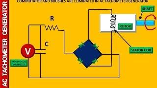 WORKING OF AC  TACHOMETER GENERATOR WORKING - ANUNIVERSE 22