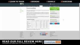 ETX Capital Review - UK Spread Betting Company