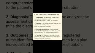 ANA Standards of Nursing Practice #nursingofficer #nursing #nursingpreparation