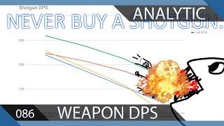 DPS of All Weapons in CS:GO