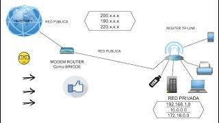 ‍ CONFIGURAR ROUTER para INTERNET (Modo Bridge) 