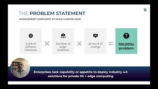 An Introduction to Aarna Networks Multi Cluster Orchestration Platform (AMCOP)