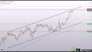 CHFJPY Forecast July 5 - 2024