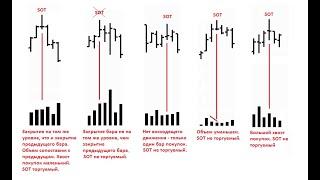 Что такое SOT? Какой SOT торговать?