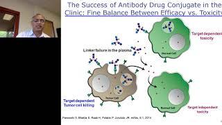 Targeted Cancer Chemotherapy: Developing NextGen Antibody-Drug Conjugates