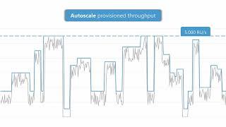 A tour of Azure Cosmos DB database operations models