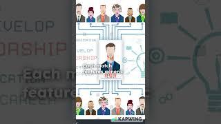 SkillSwap AI Mentor Match Explained: Find Your Perfect Learning Partner #mentorship #productivity